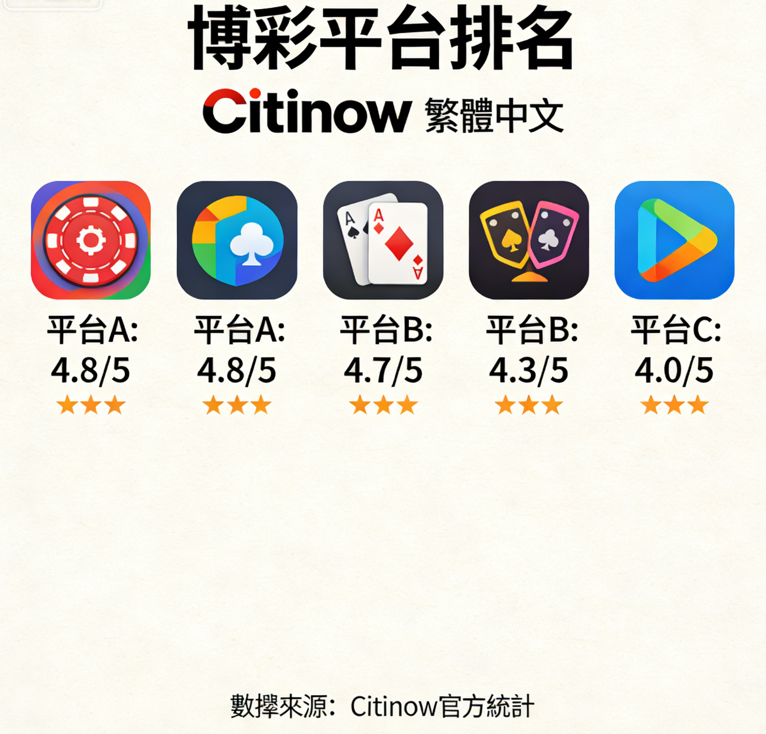 博彩平台排名新標準：Citinow 為香港玩家而生