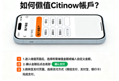 如何儲值Citinow帳戶？掌握這三招輕鬆開啟致富之門