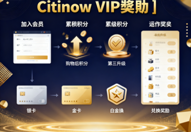 Citinow的VIP獎勵計劃是如何運作的？解鎖金字塔頂端的奢華遊戲體驗