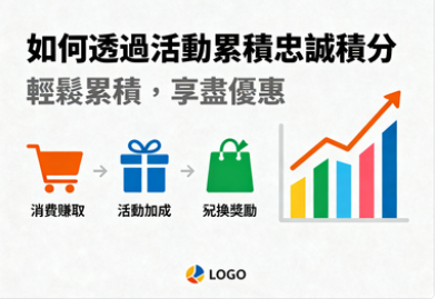 如何透過活動累積忠誠積分：Citinow會員的財富升級秘典