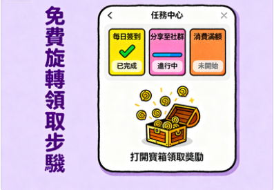 活動期間如何獲得額外免費旋轉：Citinow限時攻略，轉出百萬驚喜！