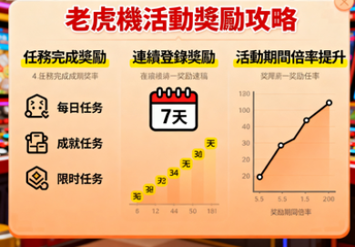 會員等級提升和獎勵機制解密｜Citinow Slots晉級禮遇超乎想像