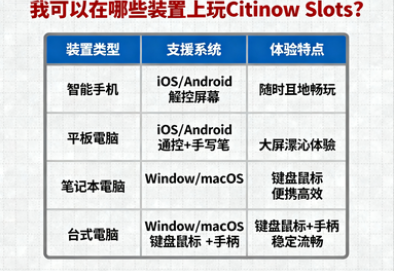 我可以在哪些裝置上玩Citinow Slots？——穿梭虛實的娛樂方舟